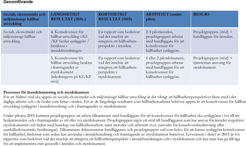 Konsekvenser för hållbar utveckling i KS /KF beslut synliggörs / beräknas i ärendeberedningen En rapport som beskriver vad det innebär att integrera ett hållbarhetsperspektiv i ärenden.