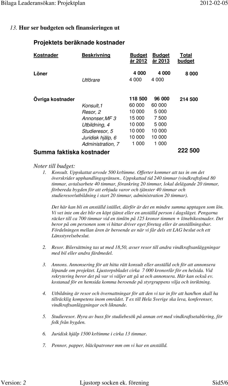 Administration, 7 1 000 1 000 Summa faktiska kostnader 222 500 Noter till budget: 1. Konsult. Uppskattat arvode 500 kr/timme. Offerter kommer att tas in om det överskrider upphandlingsgränsen.