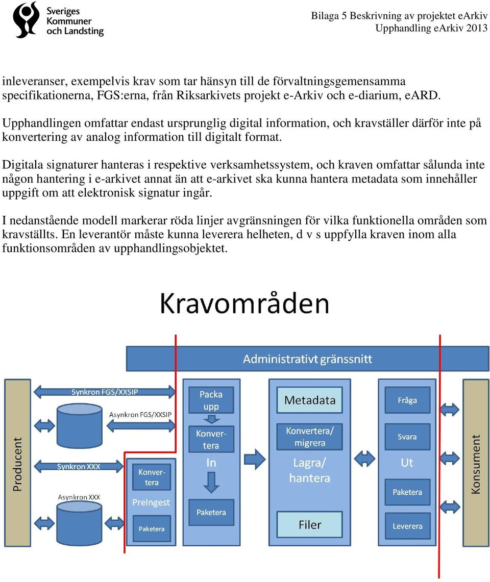 Digitala signaturer hanteras i respektive verksamhetssystem, och kraven omfattar sålunda inte någon hantering i e-arkivet annat än att e-arkivet ska kunna hantera metadata som innehåller