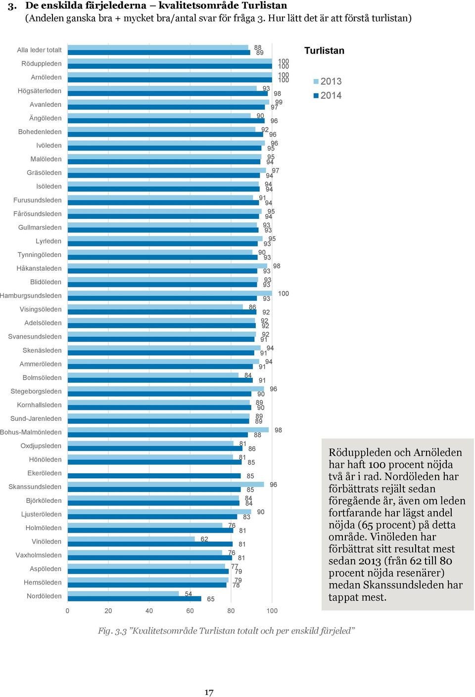 Gullmarsleden Lyrleden Tynningöleden Håkanstaleden Blidöleden Hamburgsundsleden Visingsöleden Adelsöleden Svanesundsleden Skenäsleden Ammeröleden Bolmsöleden Stegeborgsleden Kornhallsleden