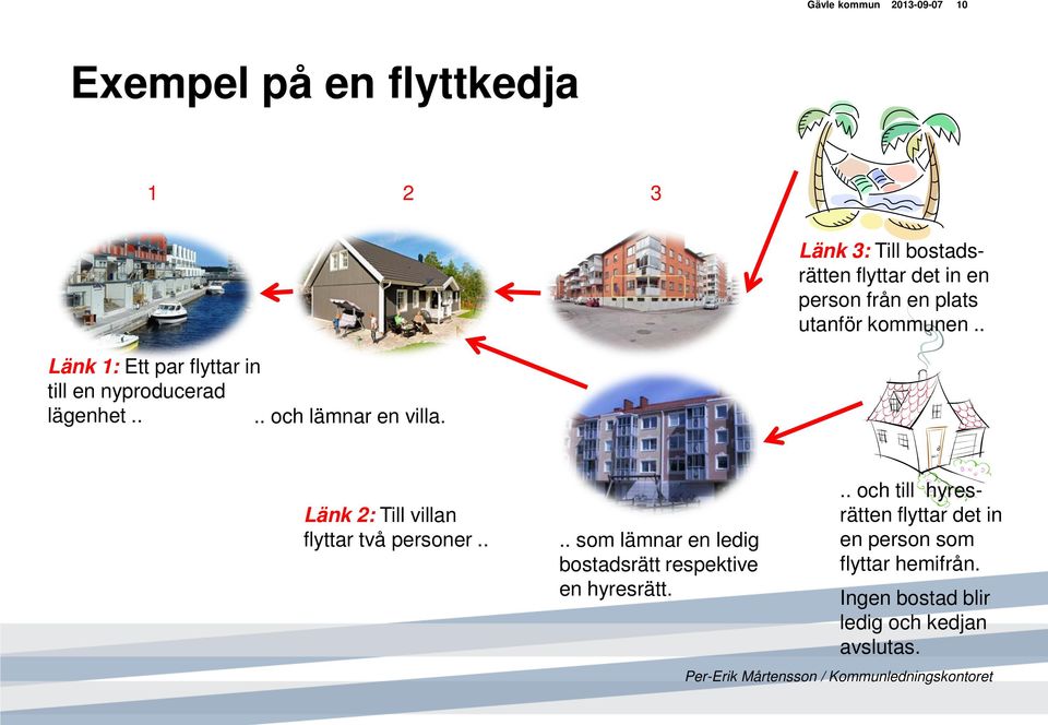 Länk : Till villan flyttar två personer.... som lämnar en ledig bostadsrätt respektive en hyresrätt.