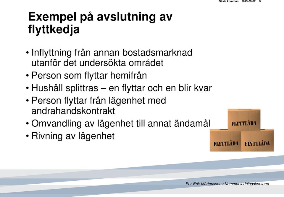 hemifrån Hushåll splittras en flyttar och en blir kvar Person flyttar från