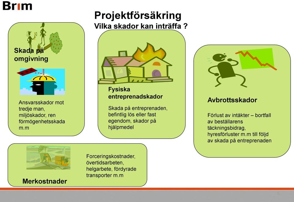 m Fysiska entreprenadskador Skada på entreprenaden, befintlig lös eller fast egendom, skador på hjälpmedel