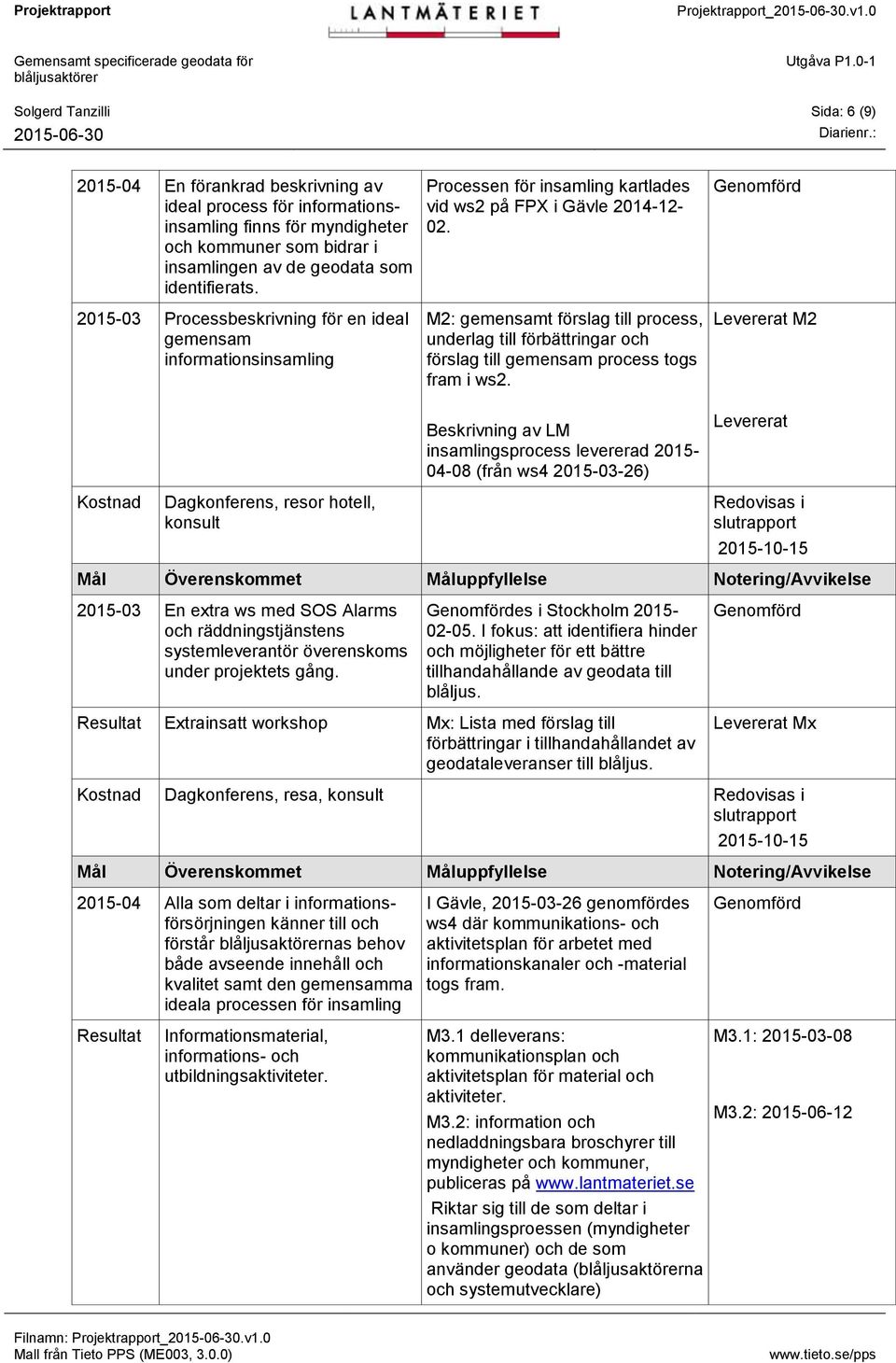 Genomförd 2015-03 Processbeskrivning för en ideal gemensam informationsinsamling M2: gemensamt förslag till process, underlag till förbättringar och förslag till gemensam process togs fram i ws2.