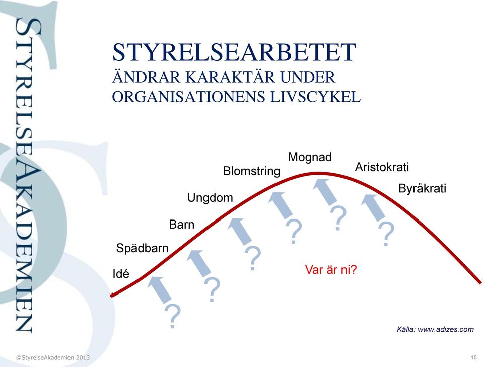 Idé? Blomstring Ungdom?