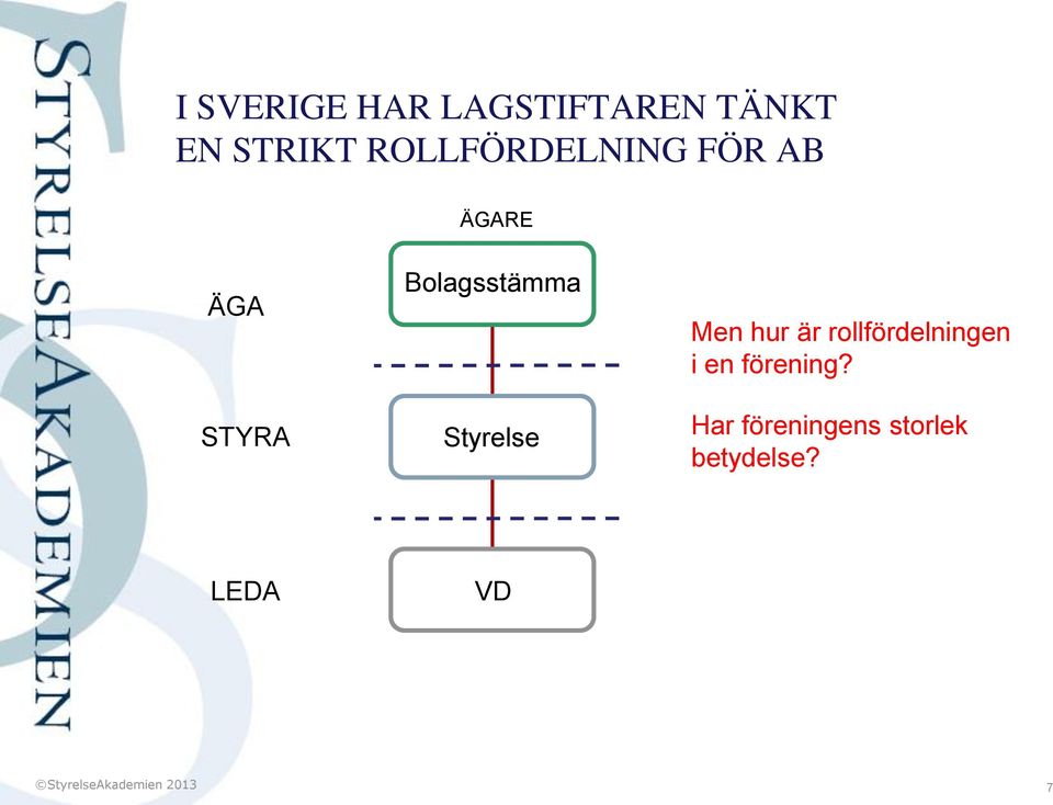 Bolagsstämma Styrelse Men hur är