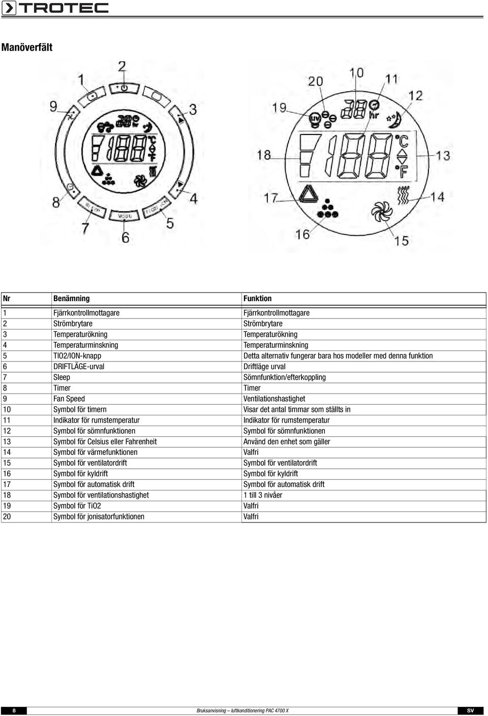 Symbol för timern Visar det antal timmar som ställts in 11 Indikator för rumstemperatur Indikator för rumstemperatur 12 Symbol för sömnfunktionen Symbol för sömnfunktionen 13 Symbol för Celsius eller