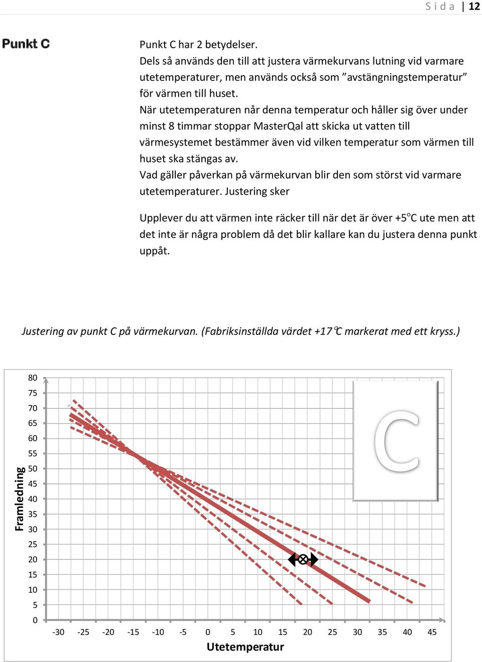 När utetemperaturen når denna temperatur och håller sig över under minst 8 timmar stoppar MasterQal att skicka ut vatten till värmesystemet bestämmer även vid vilken temperatur som värmen till huset