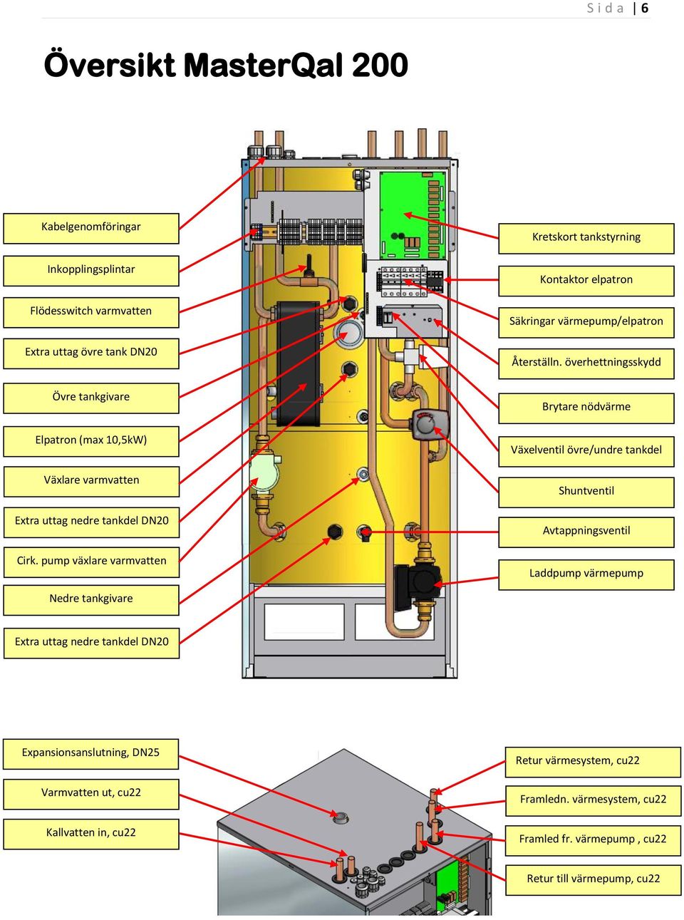 överhettningsskydd Övre tankgivare Elpatron (max 10,5kW) Växlare varmvatten Extra uttag nedre tankdel DN20 Cirk.