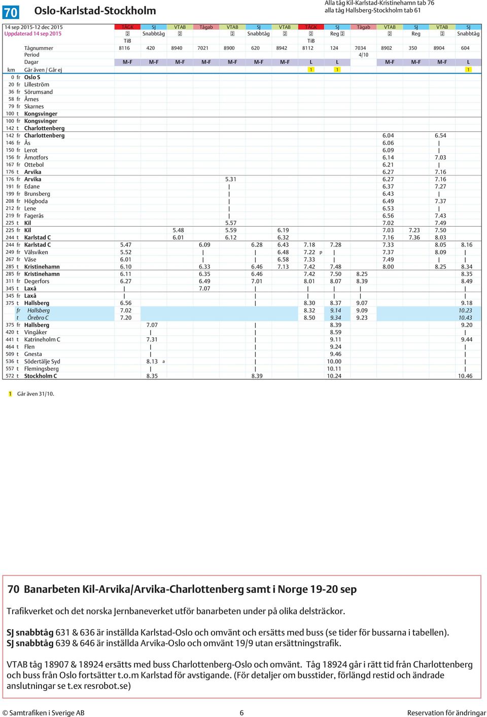 Lilleström 36 fr Sörumsand 58 fr Årnes 79 fr Skarnes 100 t Kongsvinger 100 fr Kongsvinger 142 t Charlottenberg 142 fr Charlottenberg 6.04 6.54 146 fr Ås 6.06 150 fr Lerot 6.09 156 fr Åmotfors 6.14 7.