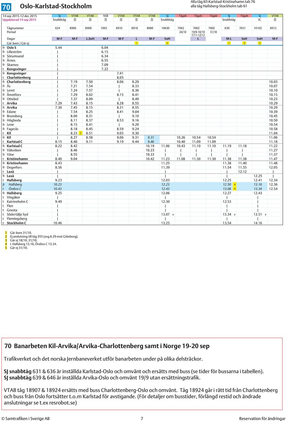 SoH M-F Går även / Går ej 1 3 1 5 5 fr Oslo S 5.44 6.04 fr Lilleström 6.15 fr Sörumsand 6.34 fr Årnes 6.55 fr Skarnes 7.09 t Kongsvinger 7.22 fr Kongsvinger 7.41 t Charlottenberg 8.