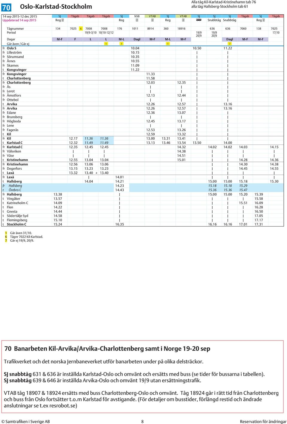 Går även / Går ej 1 1 1 7 fr Oslo S 10.04 10.50 11.22 fr Lilleström 10.15 fr Sörumsand 10.35 fr Årnes 10.55 fr Skarnes 11.09 t Kongsvinger 11.22 fr Kongsvinger 11.33 t Charlottenberg 11.