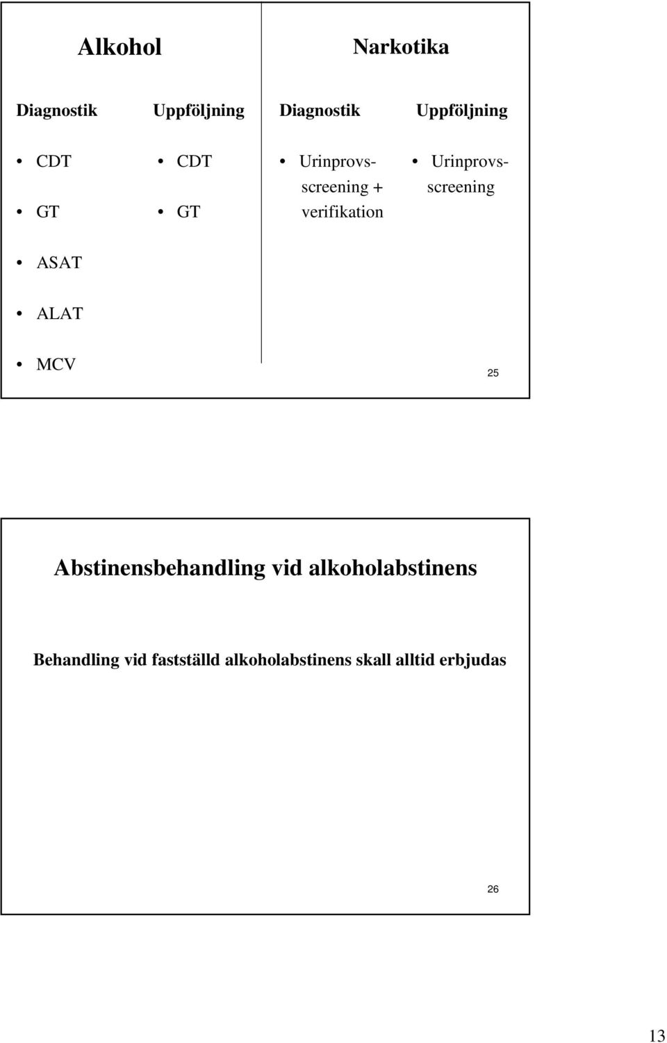 verifikation ASAT ALAT MCV 25 Abstinensbehandling vid