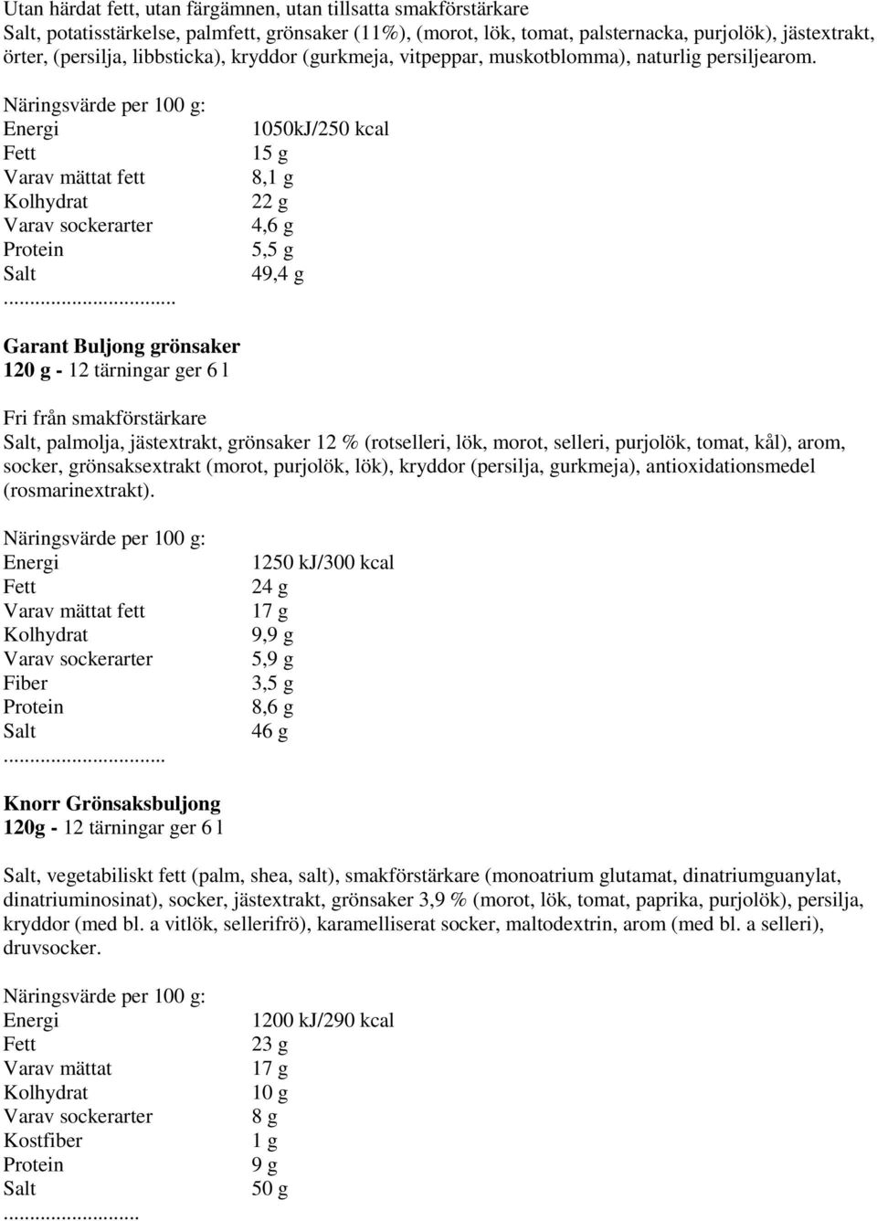 ... 1050kJ/250 kcal 8,1 g 22 g 4,6 g 5,5 g 49,4 g Garant Buljong grönsaker 120 g - 12 tärningar ger 6 l Fri från smakförstärkare, palmolja, jästextrakt, grönsaker 12 % (rotselleri, lök, morot,