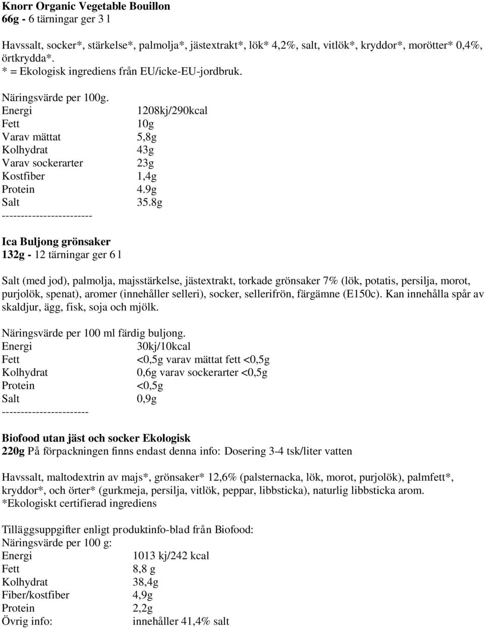 8g ------------------------ Ica Buljong grönsaker 132g - 12 tärningar ger 6 l (med jod), palmolja, majsstärkelse, jästextrakt, torkade grönsaker 7% (lök, potatis, persilja, morot, purjolök, spenat),