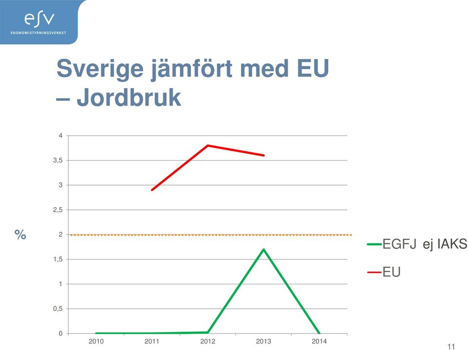 EGFJ ej IAKS 1,5 1 EU 0,5