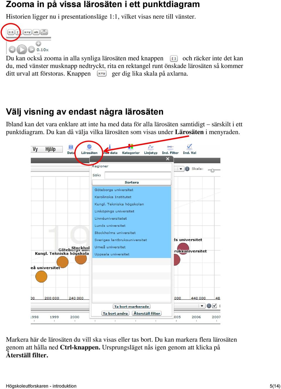 Knappen ger dig lika skala på axlarna. Välj visning av endast några lärosäten Ibland kan det vara enklare att inte ha med data för alla lärosäten samtidigt särskilt i ett punktdiagram.