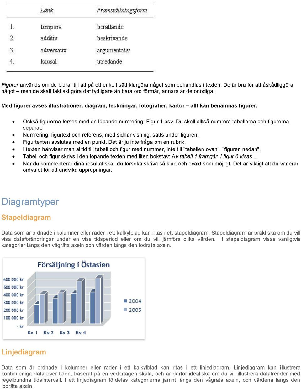 Med figurer avses illustrationer: diagram, teckningar, fotografier, kartor allt kan benämnas figurer. Också figurerna förses med en löpande numrering: Figur 1 osv.