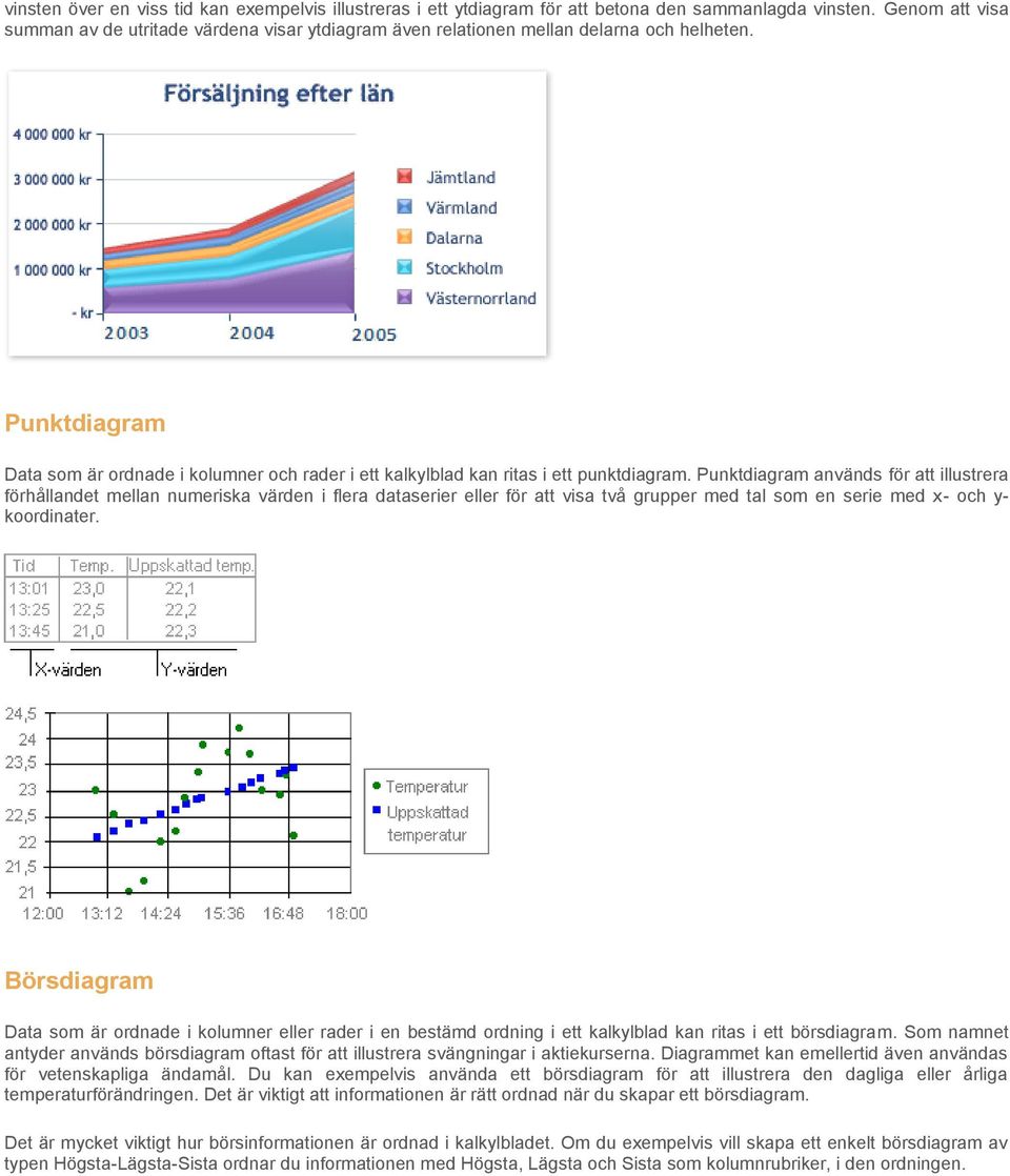 Punktdiagram Data som är ordnade i kolumner och rader i ett kalkylblad kan ritas i ett punktdiagram.