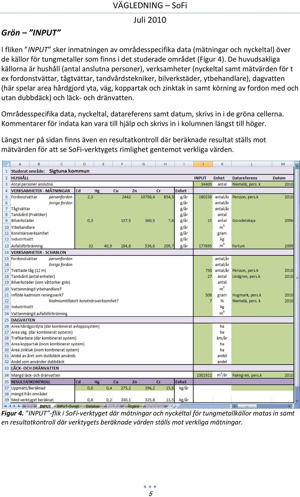 (här spelar area hårdgjord yta, väg, koppartak och zinktak in samt körning av fordon med och utan dubbdäck) och läck- och dränvatten.