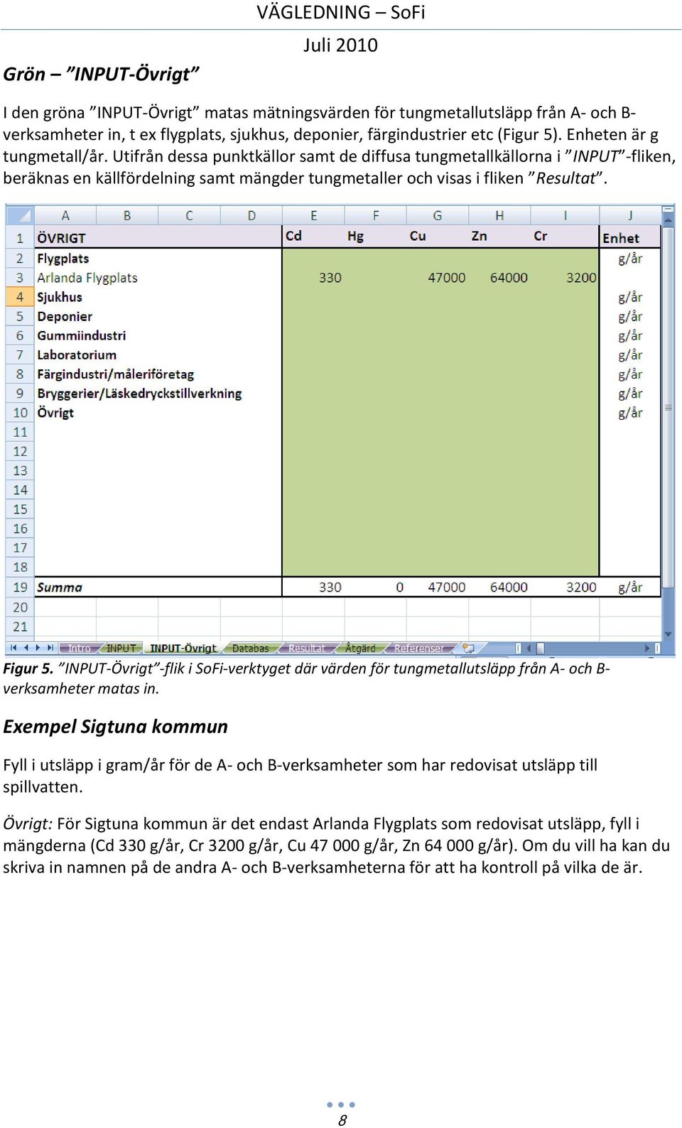 INPUT-Övrigt -flik i SoFi-verktyget där värden för tungmetallutsläpp från A- och B- verksamheter matas in.