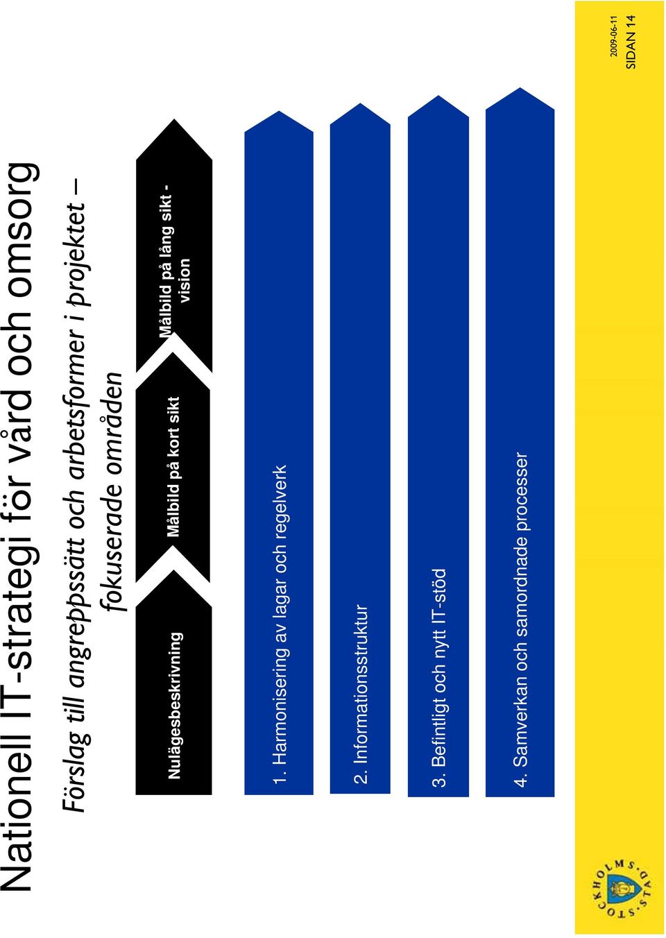 Harmonisering av lagar och regelverk 2. Informationsstruktur 3.