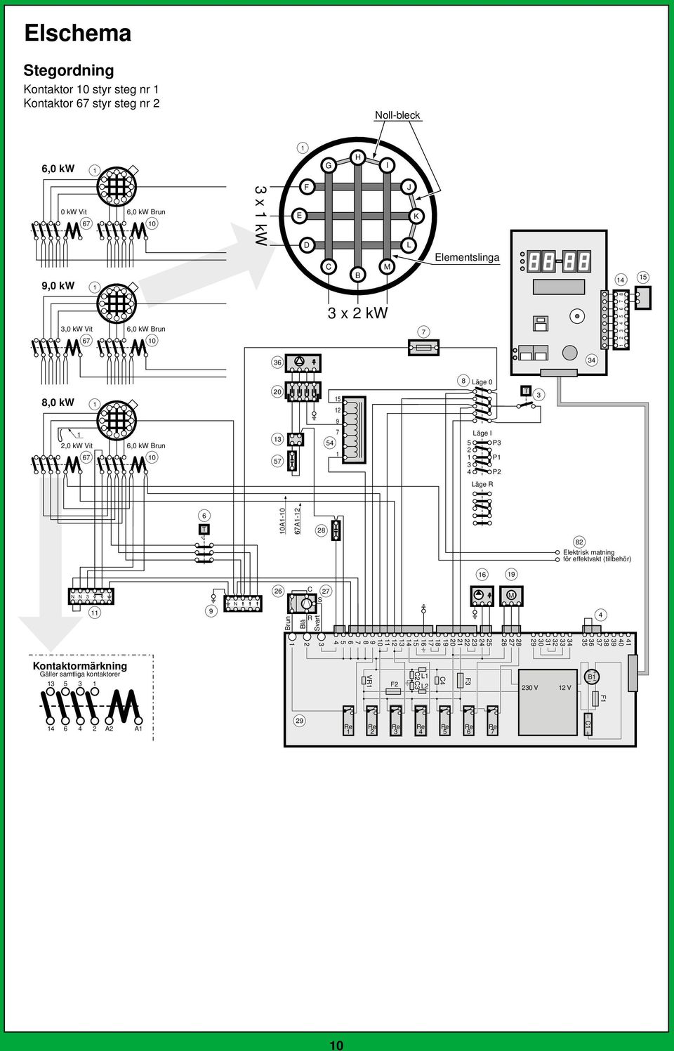 I P P P T Läge R T 0A-0 A- Elektrisk matning för effektvakt (tillbehör) N N N Brun Blå C S R Svart M 0 0 0 0