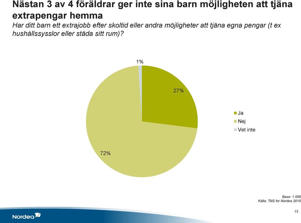 eller andra möjligheter att tjäna egna pengar (t ex