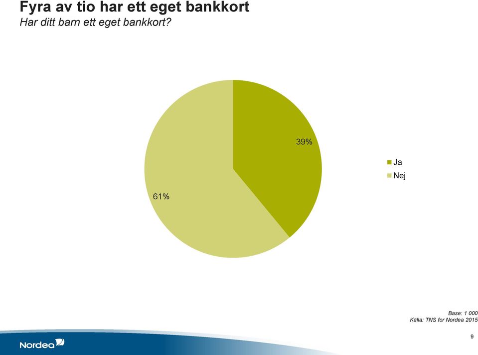 barn ett eget bankkort?