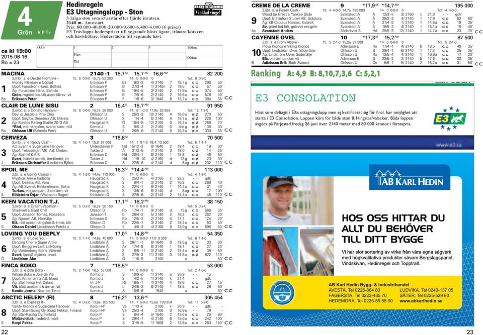 grande hästs ägare, tränare/körsven och hästskötare. ederstäcke till se