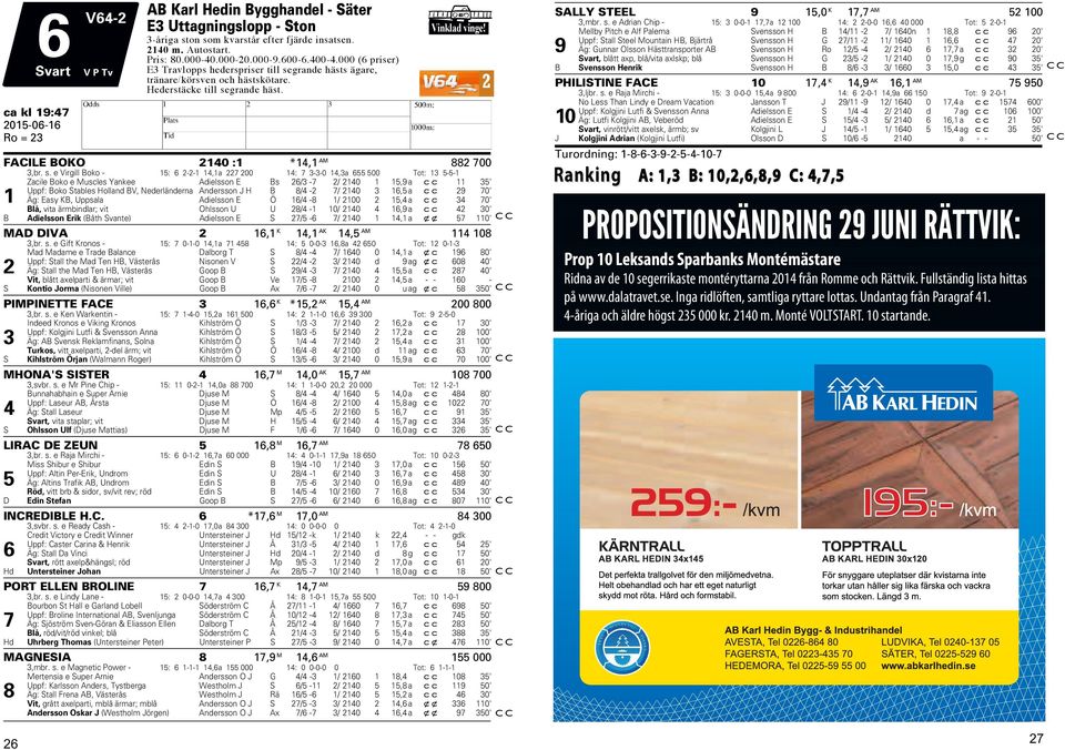 grande hästs ägare, tränare/körsven och hästskötare. ederstäcke till se