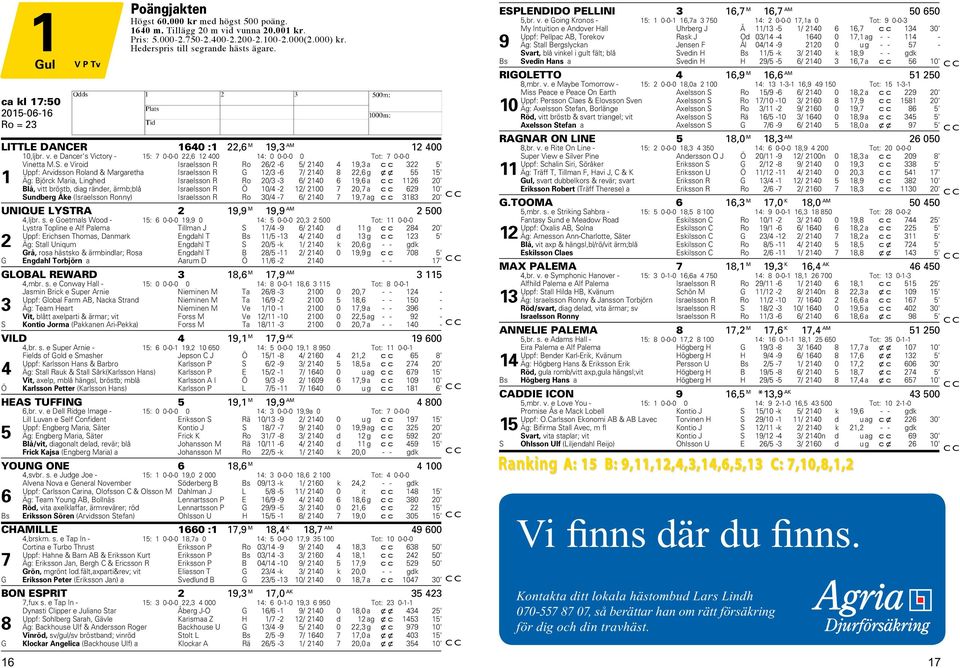 e Viroid Israelsson R Ro 26/2-6 5/ 2140 4 19,3 a cc 322 5' Uppf: Arvidsson Roland & Margaretha Israelsson R G 12/3-6 7/ 2140 8 22,6 g xx 55 15' 1 Äg: Björck Maria, Linghed Israelsson R Ro 20/3-3 6/