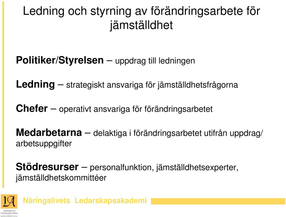 ansvariga för förändringsarbetet Medarbetarna delaktiga i förändringsarbetet utifrån