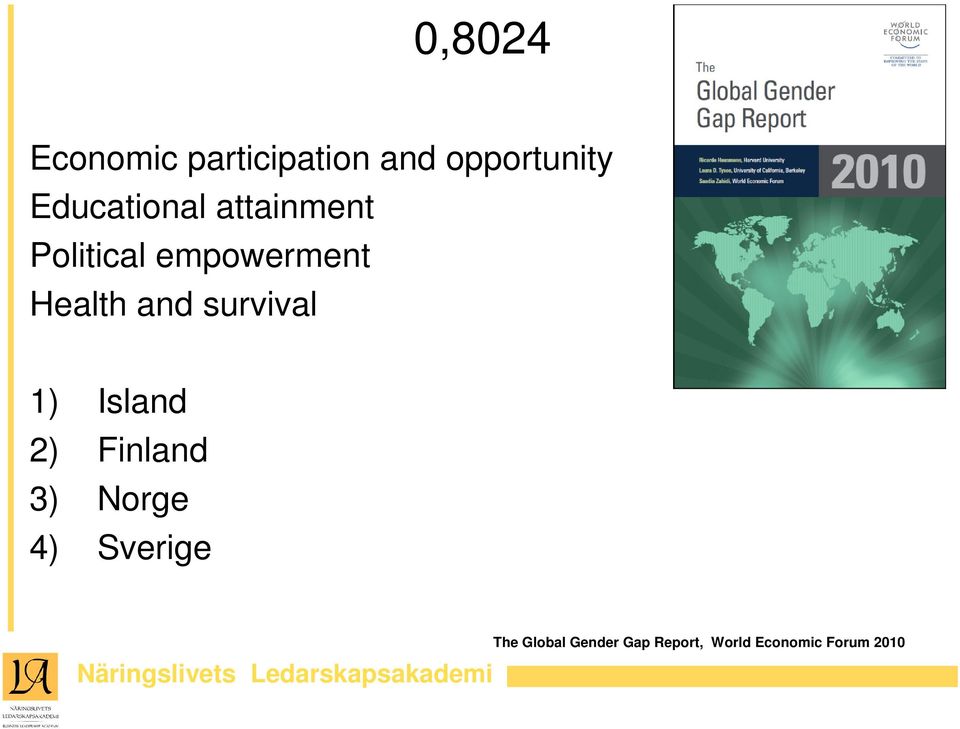 and survival 1) Island 2) Finland 3) Norge 4)