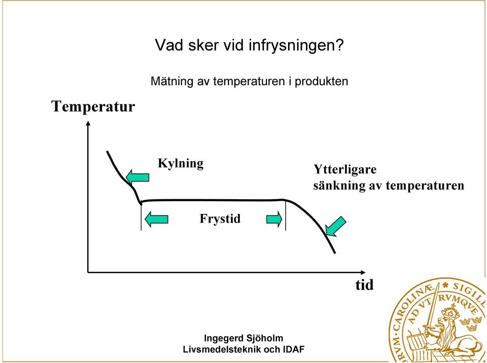 temperaturen i produkten Kylning