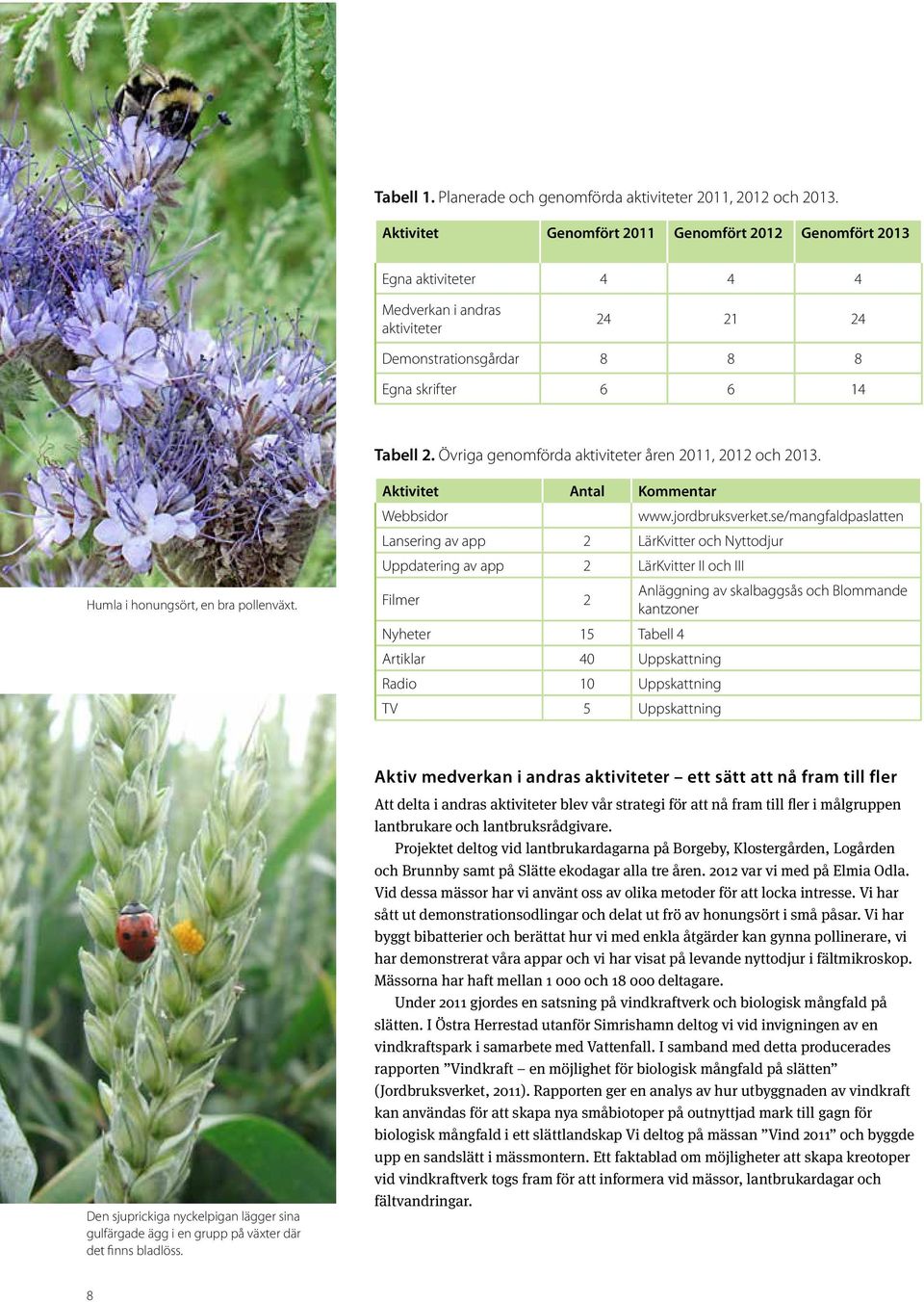 Övriga genomförda aktiviteter åren 2011, 2012 och 2013. Humla i honungsört, en bra pollenväxt. Aktivitet Antal Kommentar Webbsidor www.jordbruksverket.