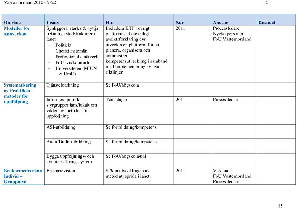 implementering av nya riktlinjer.