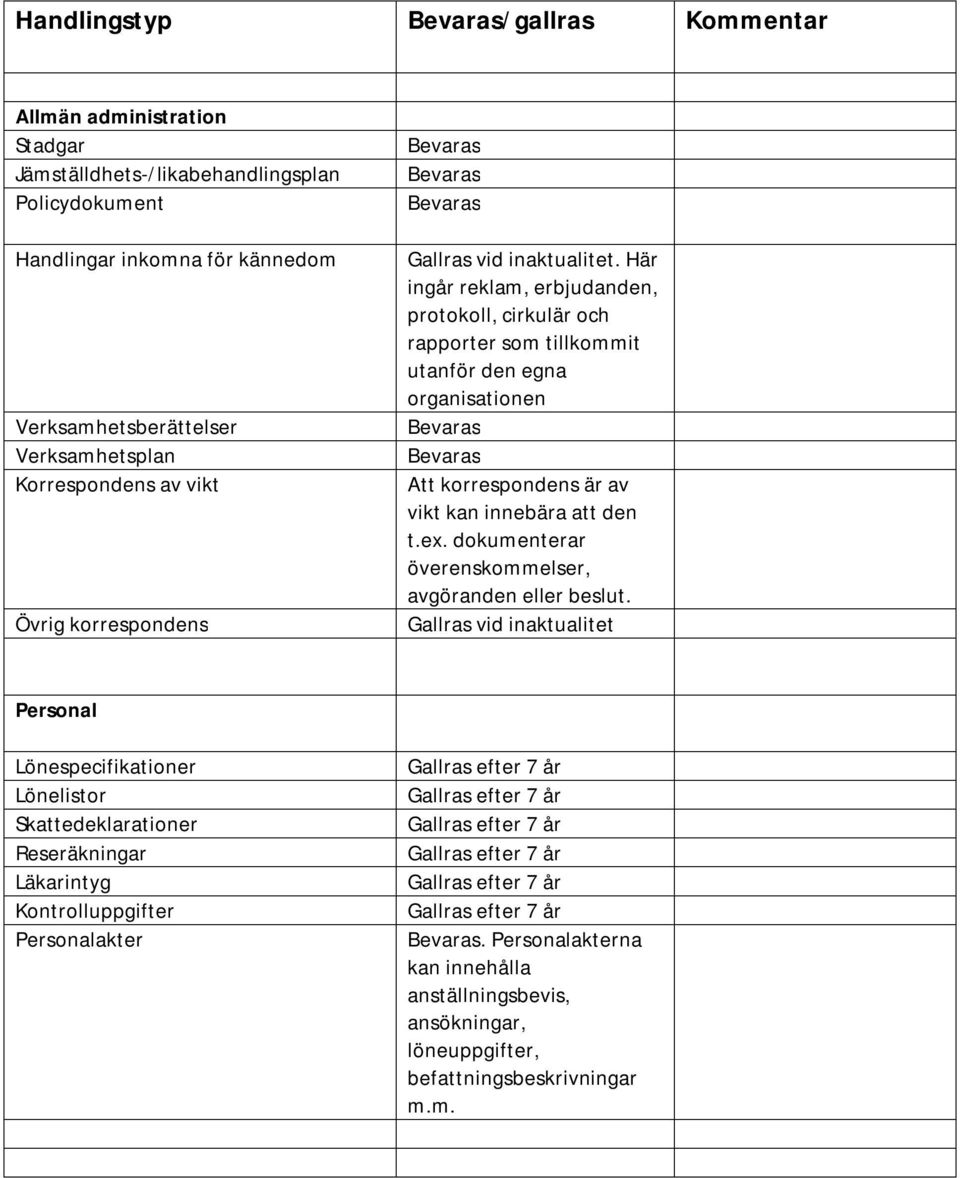 Här ingår reklam, erbjudanden, protokoll, cirkulär och rapporter som tillkommit utanför den egna organisationen Att korrespondens är av vikt kan innebära att den t.ex.