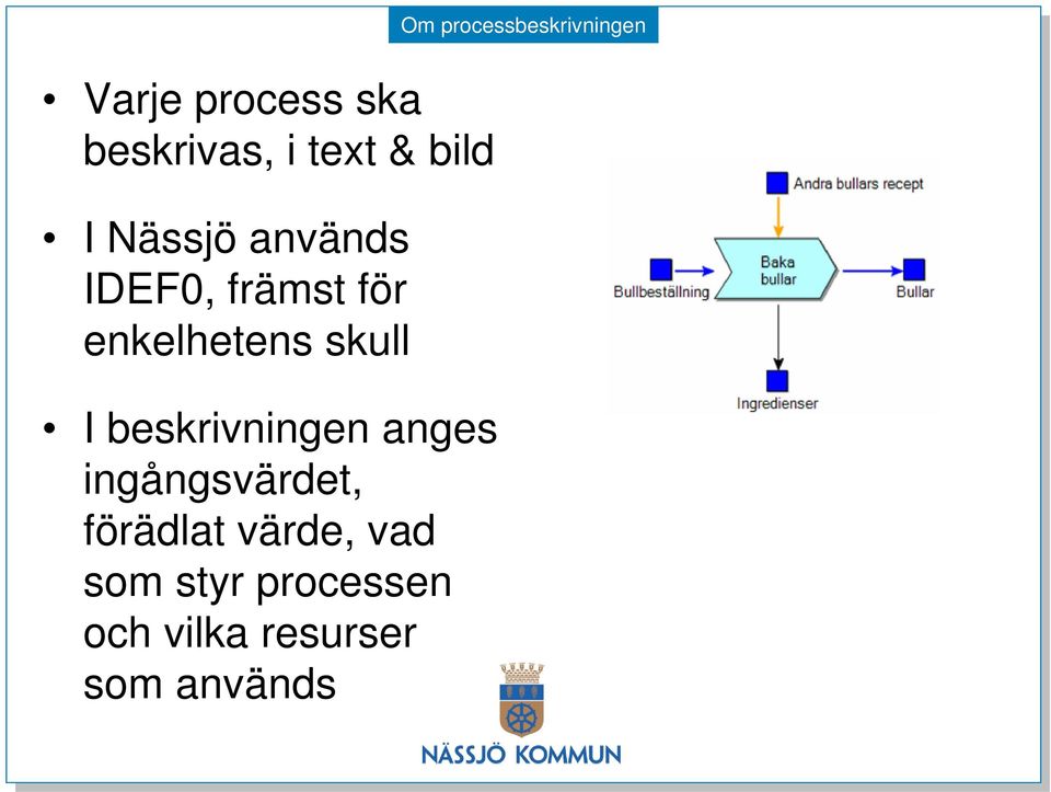 beskrivningen anges ingångsvärdet, förädlat värde, vad