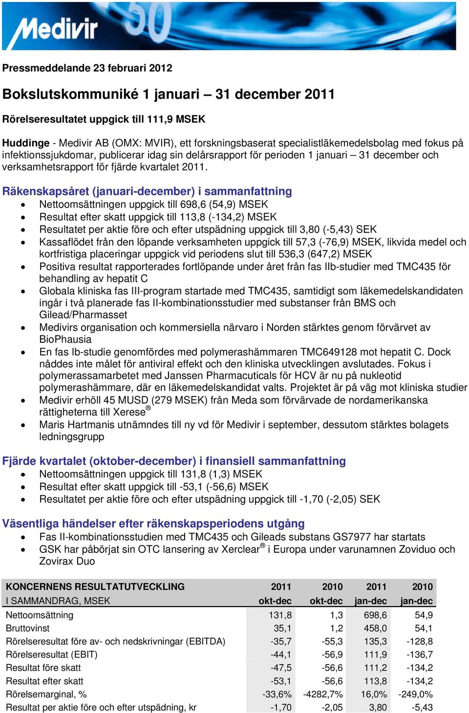 Räkenskapsåret (januari-december) i sammanfattning Nettoomsättningen uppgick till 698,6 (54,9) MSEK Resultat efter skatt uppgick till 113,8 (-134,2) MSEK Resultatet per aktie före och efter
