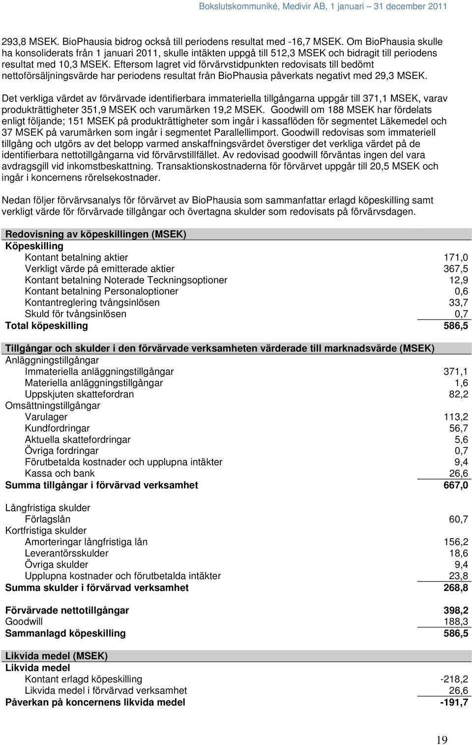 Eftersom lagret vid förvärvstidpunkten redovisats till bedömt nettoförsäljningsvärde har periodens resultat från BioPhausia påverkats negativt med 29,3 MSEK.