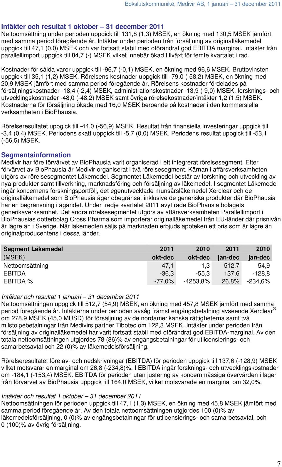 Intäkter från parallellimport uppgick till 84,7 (-) MSEK vilket innebär ökad tillväxt för femte kvartalet i rad. Kostnader för sålda varor uppgick till -96,7 (-0,1) MSEK, en ökning med 96,6 MSEK.