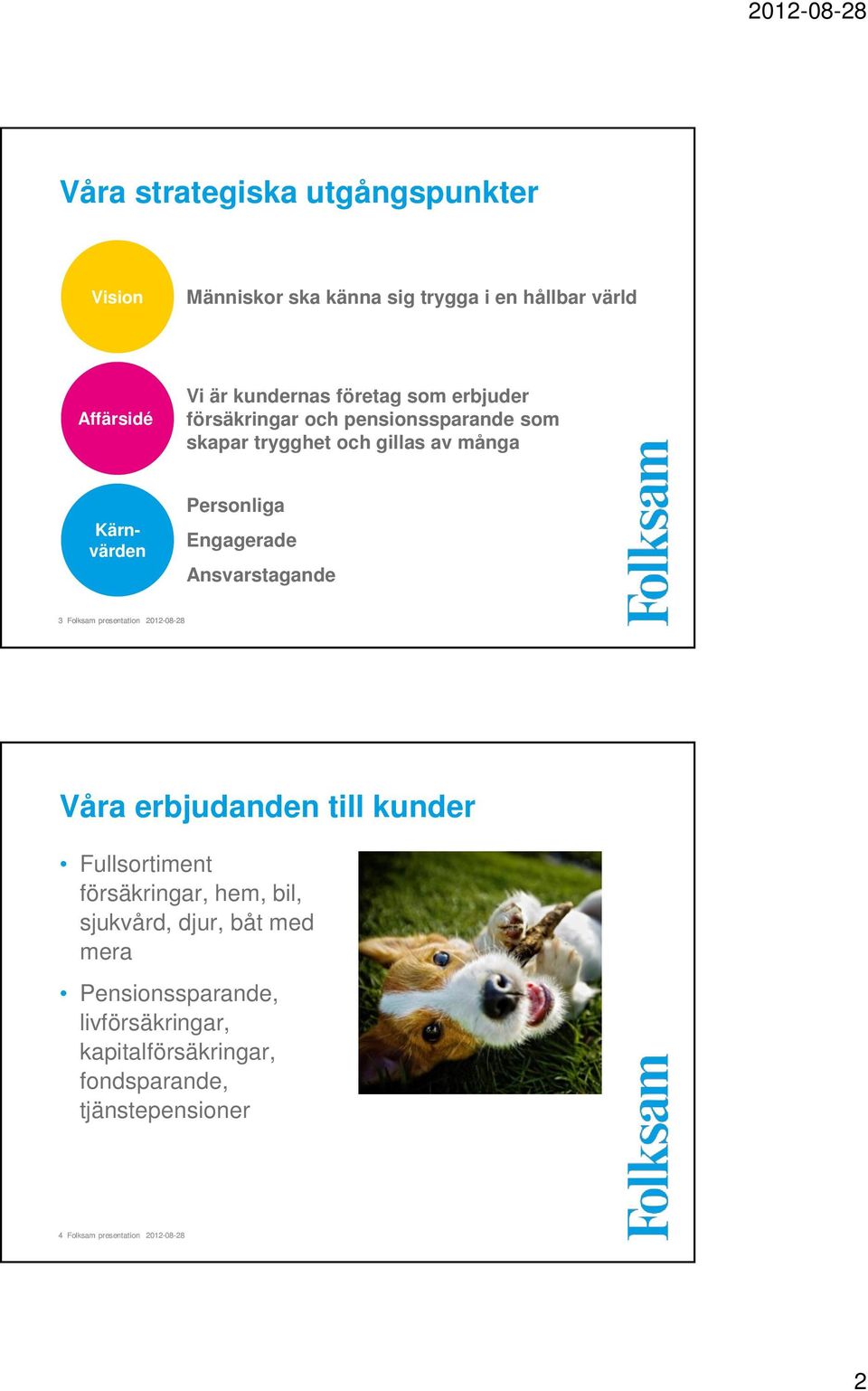 Ansvarstagande 3 Folksam presentation 2012-08-28 Våra erbjudanden till kunder Fullsortiment försäkringar, hem, bil, sjukvård,