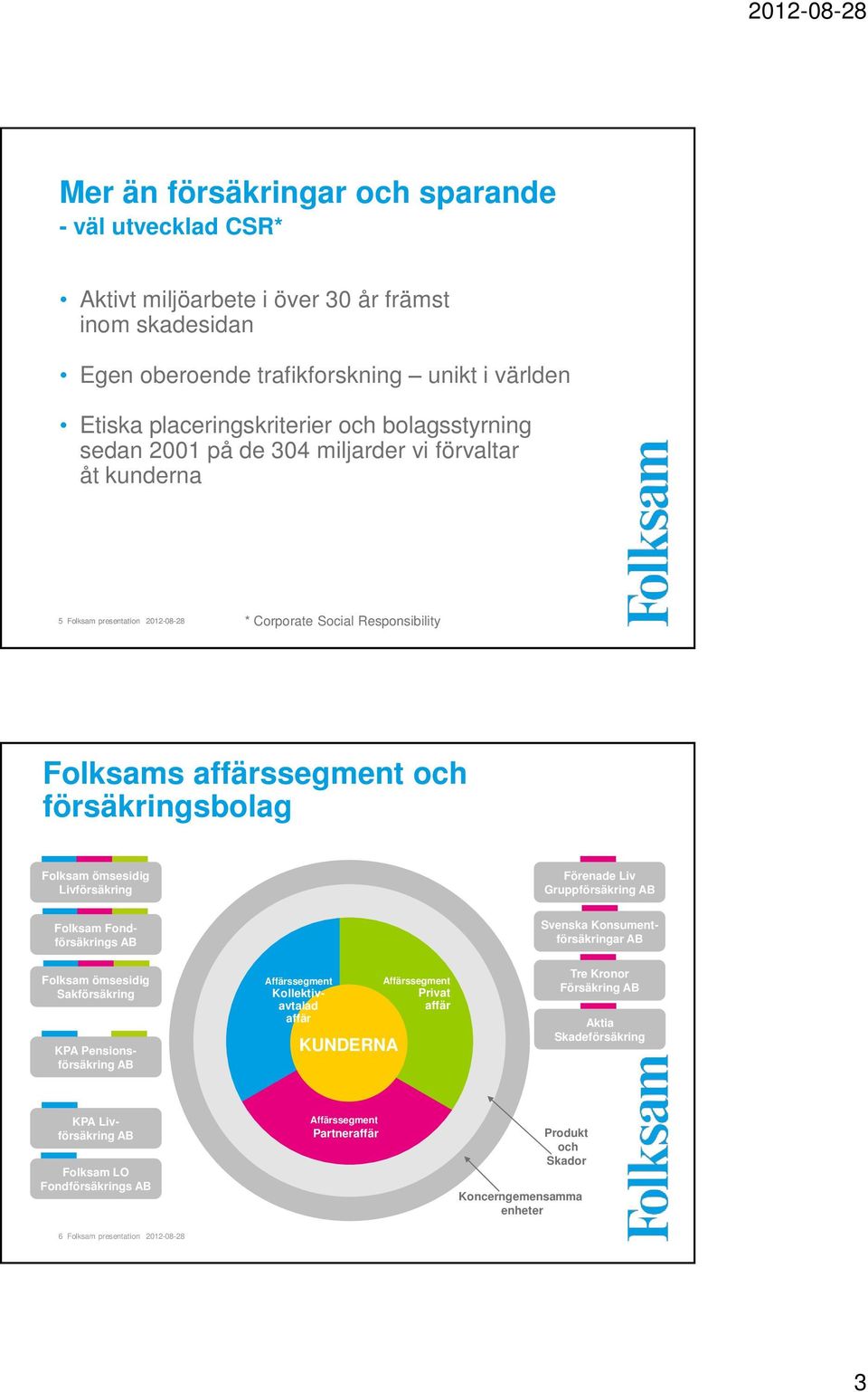 ömsesidig Livförsäkring Förenade Liv Gruppförsäkring AB Folksam Fondförsäkrings AB Svenska Konsumentförsäkringar AB Folksam ömsesidig Sakförsäkring KPA Pensionsförsäkring AB Kollektivavtalad