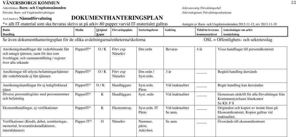 ordn. Vid inaktualitet Begär handling kan återsändas PapperIT* K Handläggare Syst.