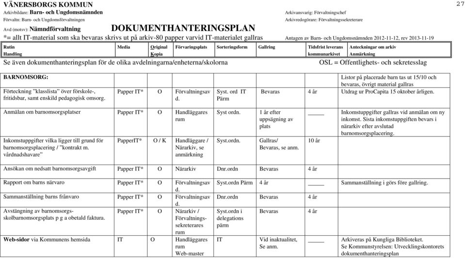 Anmälan om barnomsorgsplatser Papper IT* O Handläggares rum Inkomstuppgifter vilka ligger till grund för barnomsorgsplacering / kontrakt m.