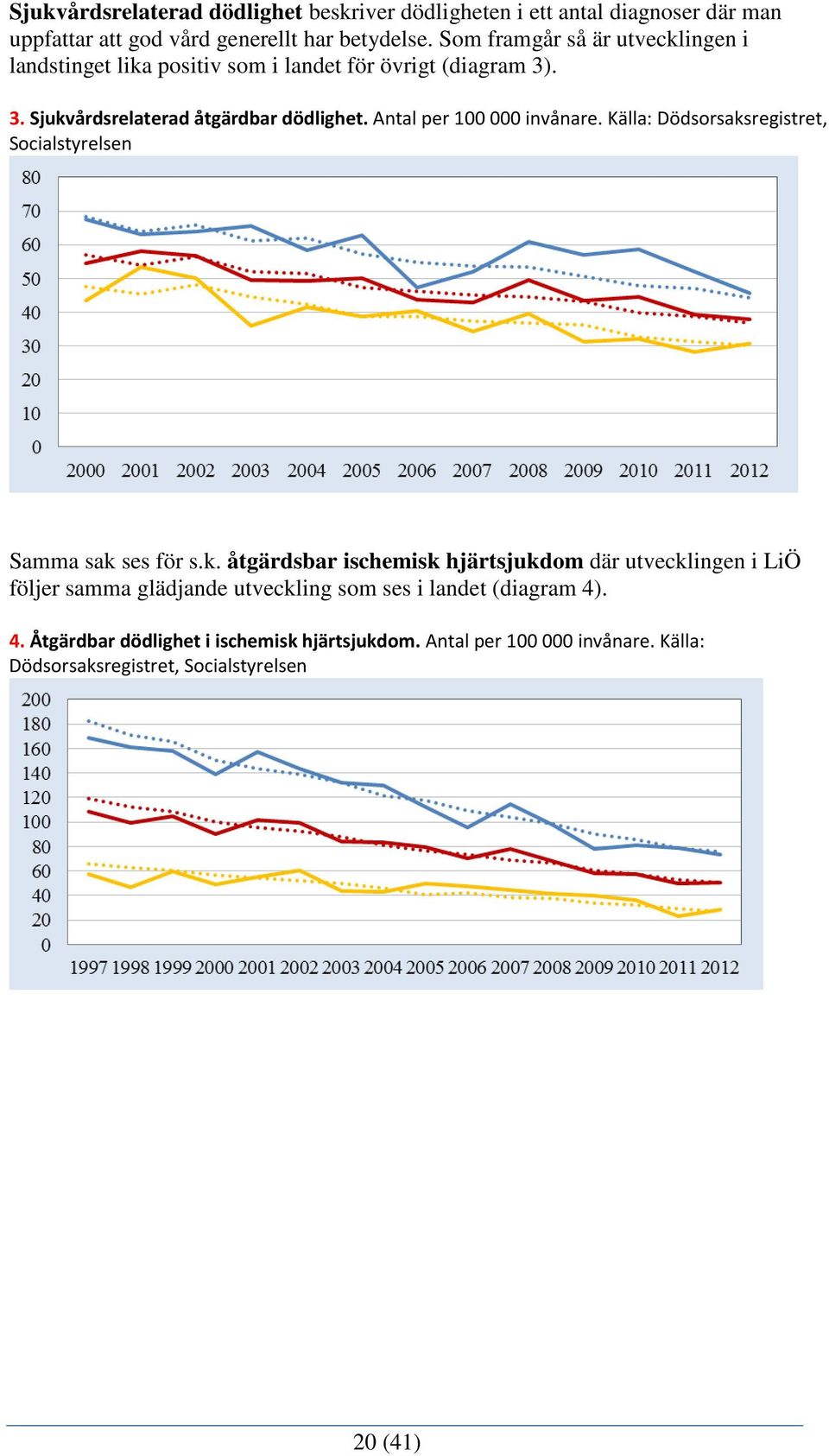 Antal per 100 000 invånare. Källa: Dödsorsaks