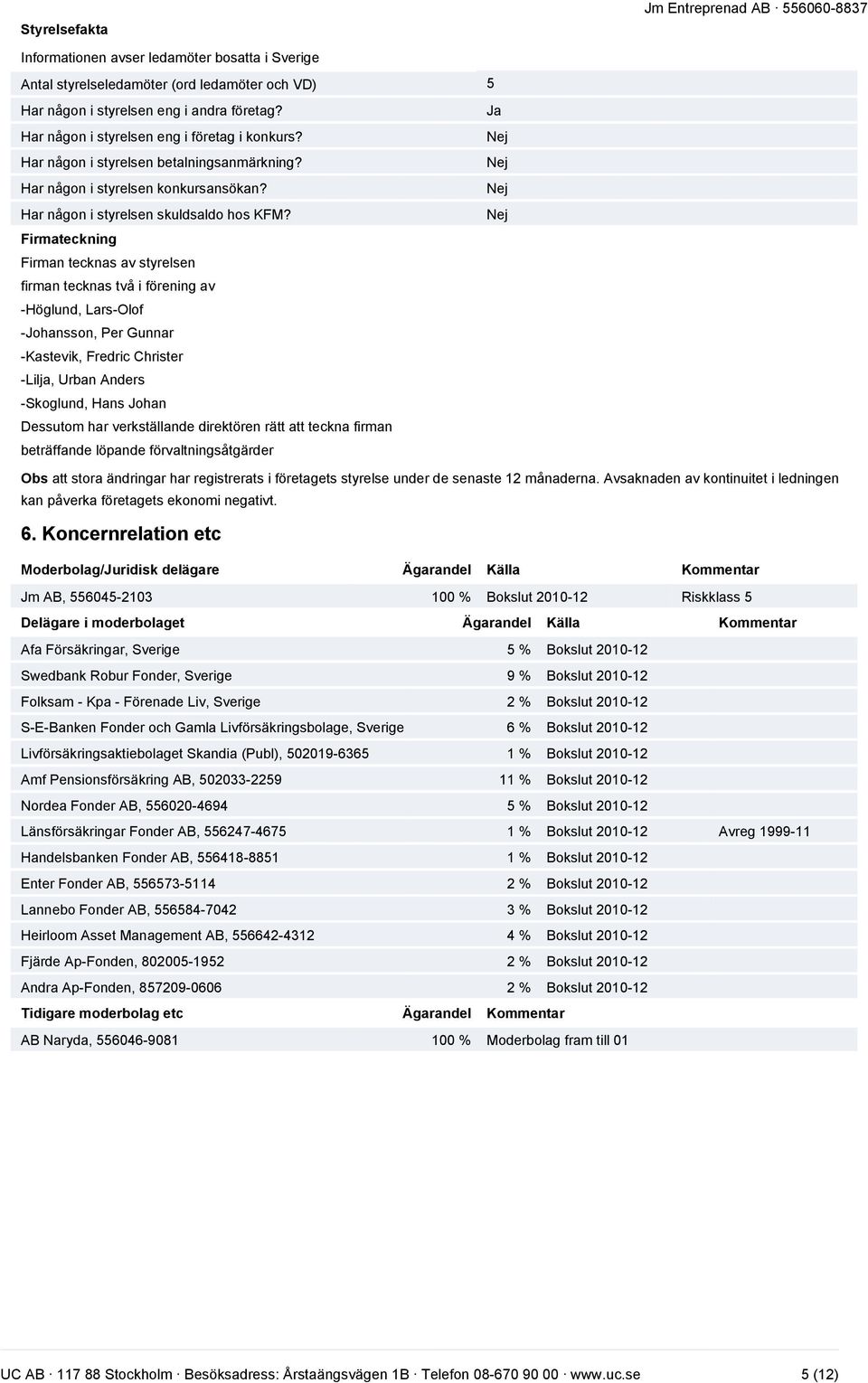 Firmateckning Firman tecknas av styrelsen firman tecknas två i förening av -Höglund, Lars-Olof -Johansson, Per Gunnar -Kastevik, Fredric Christer -Lilja, Urban Anders -Skoglund, Hans Johan Dessutom