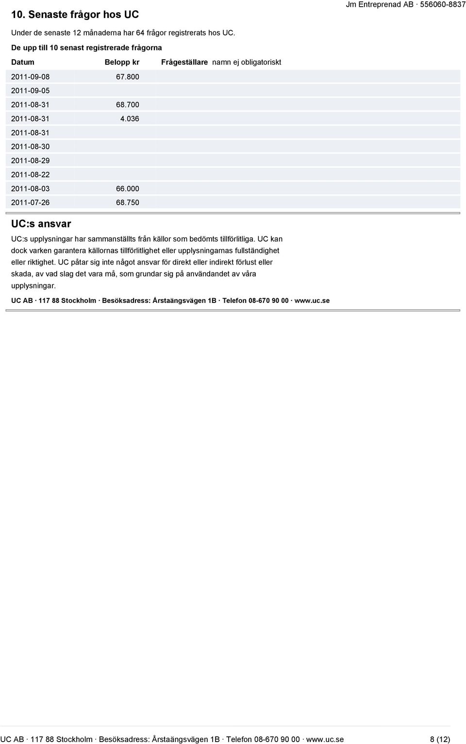 036 2011-08-31 2011-08-30 2011-08-29 2011-08-22 2011-08-03 66.000 2011-07-26 68.750 UC:s ansvar UC:s upplysningar har sammanställts från källor som bedömts tillförlitliga.