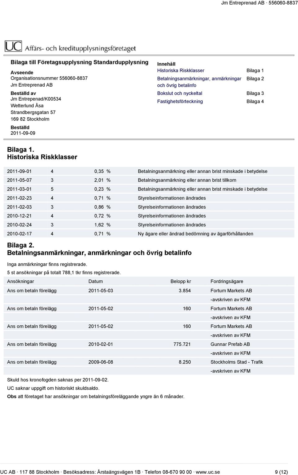 Historiska Riskklasser 2011-09-01 4 0,35 % Betalningsanmärkning eller annan brist minskade i betydelse 2011-05-07 3 2,01 % Betalningsanmärkning eller annan brist tillkom 2011-03-01 5 0,23 %